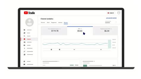 cartoon channel youtube income